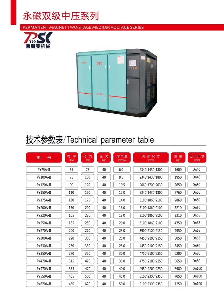 永磁双极中压系列