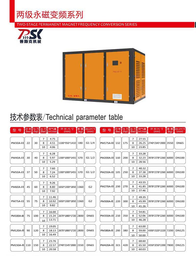 两级永磁变频系列