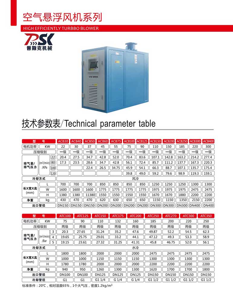 空气悬浮风机系列