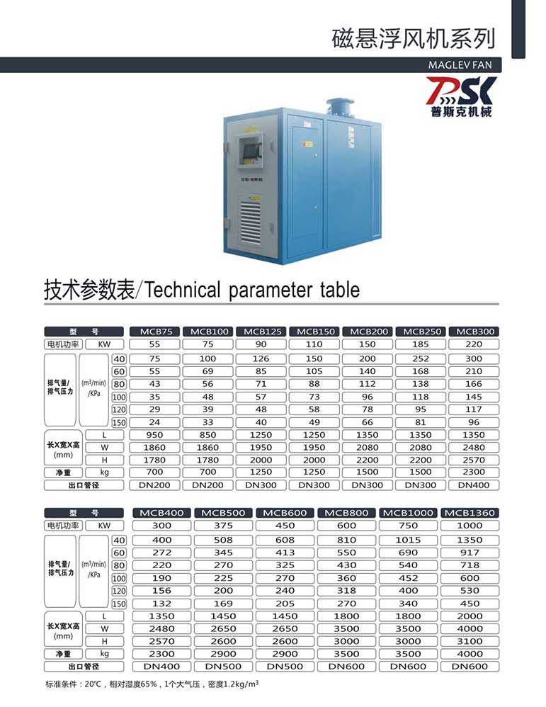 磁悬浮风机系列